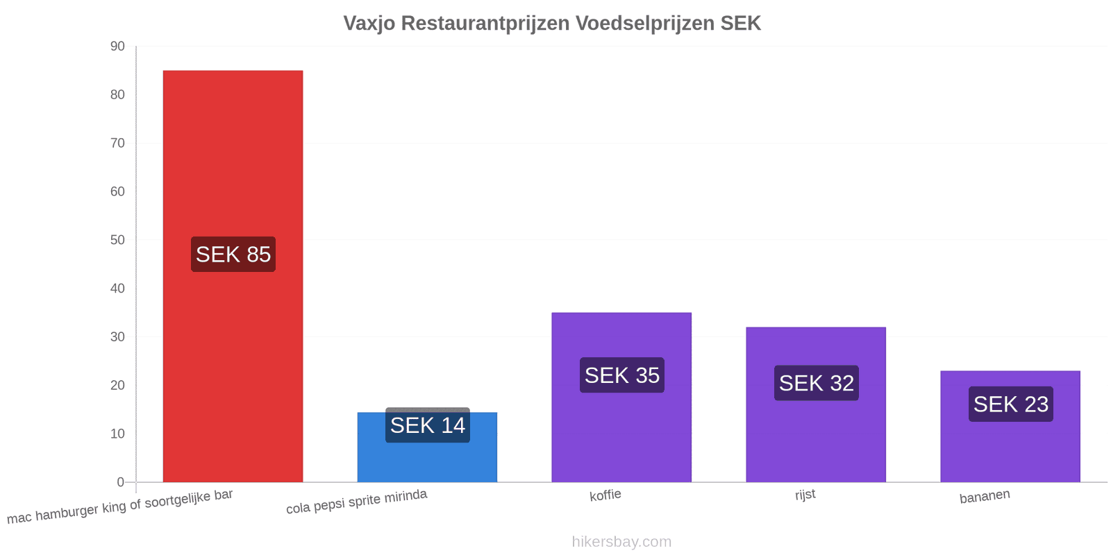 Vaxjo prijswijzigingen hikersbay.com