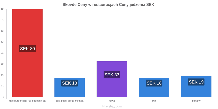 Skovde zmiany cen hikersbay.com