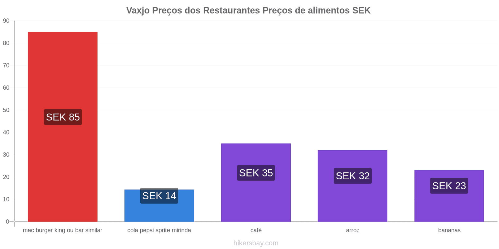 Vaxjo mudanças de preços hikersbay.com