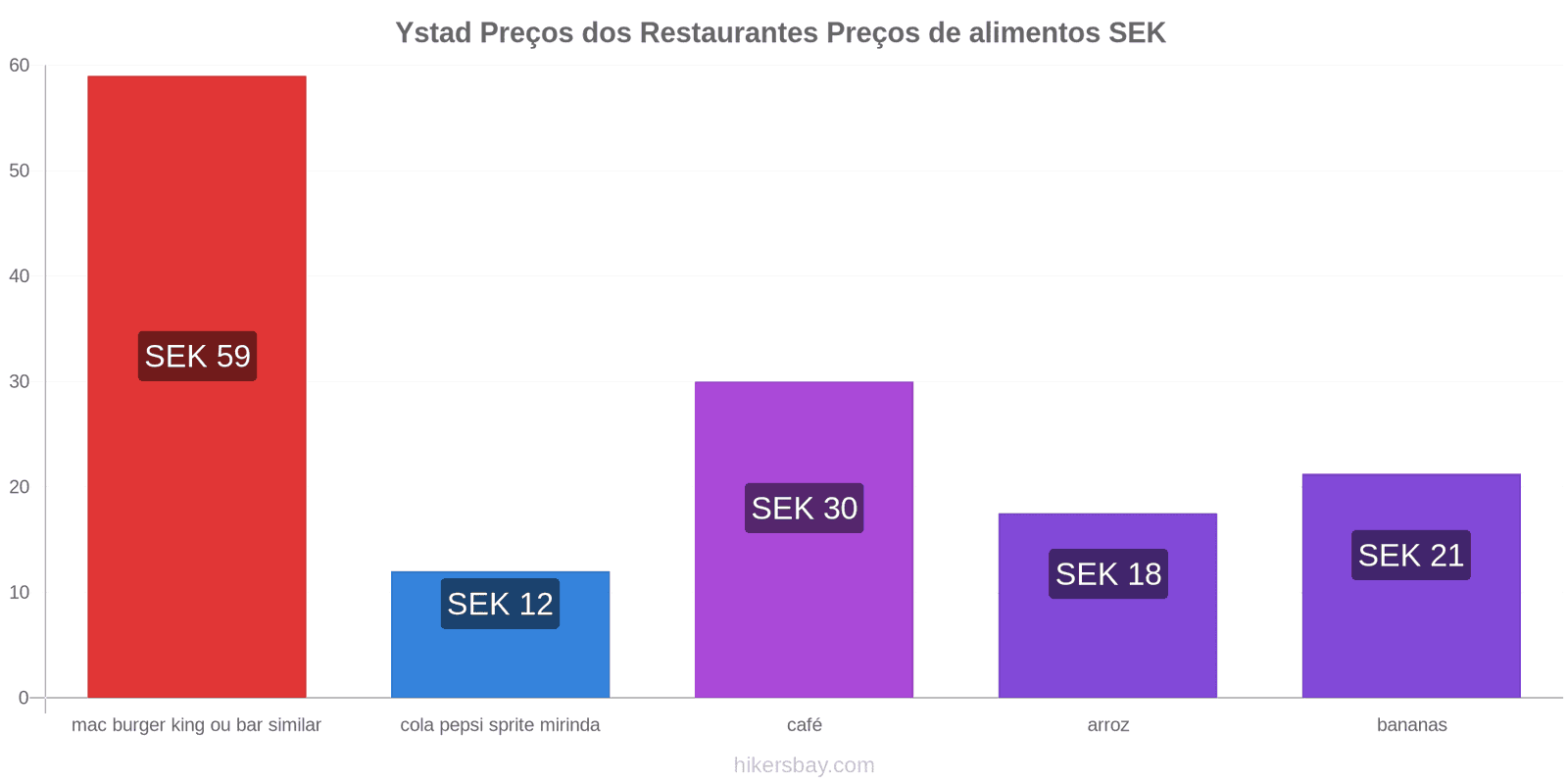 Ystad mudanças de preços hikersbay.com