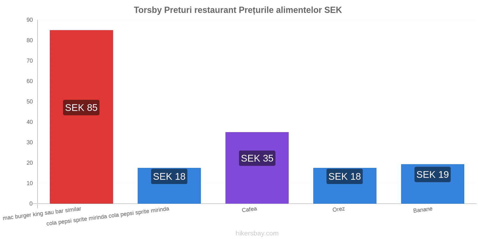 Torsby schimbări de prețuri hikersbay.com