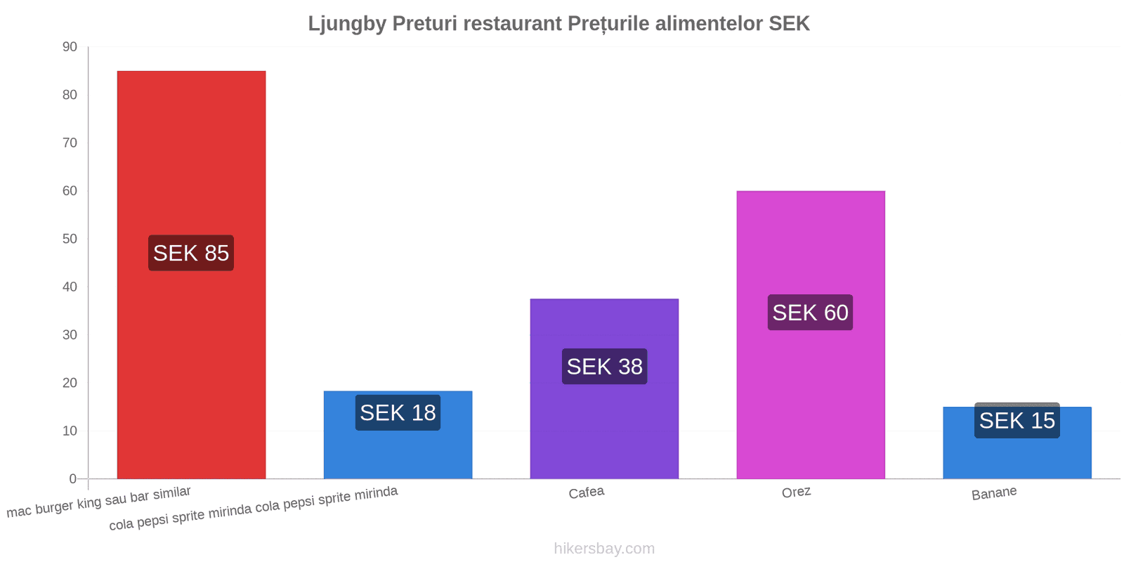 Ljungby schimbări de prețuri hikersbay.com