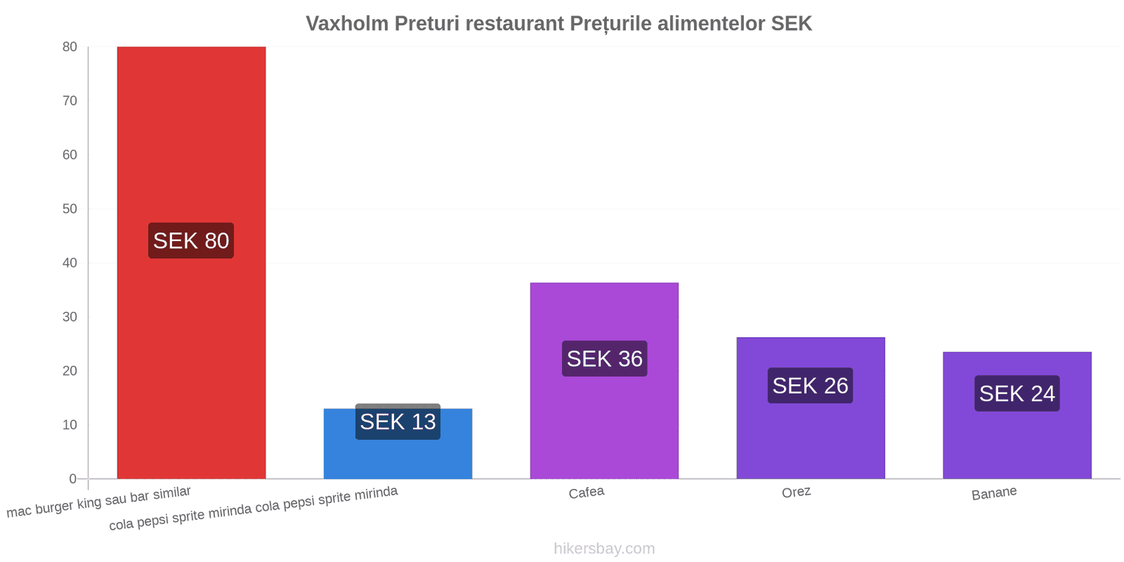 Vaxholm schimbări de prețuri hikersbay.com