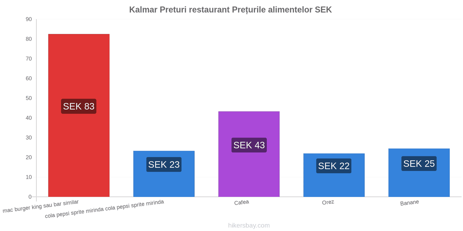 Kalmar schimbări de prețuri hikersbay.com