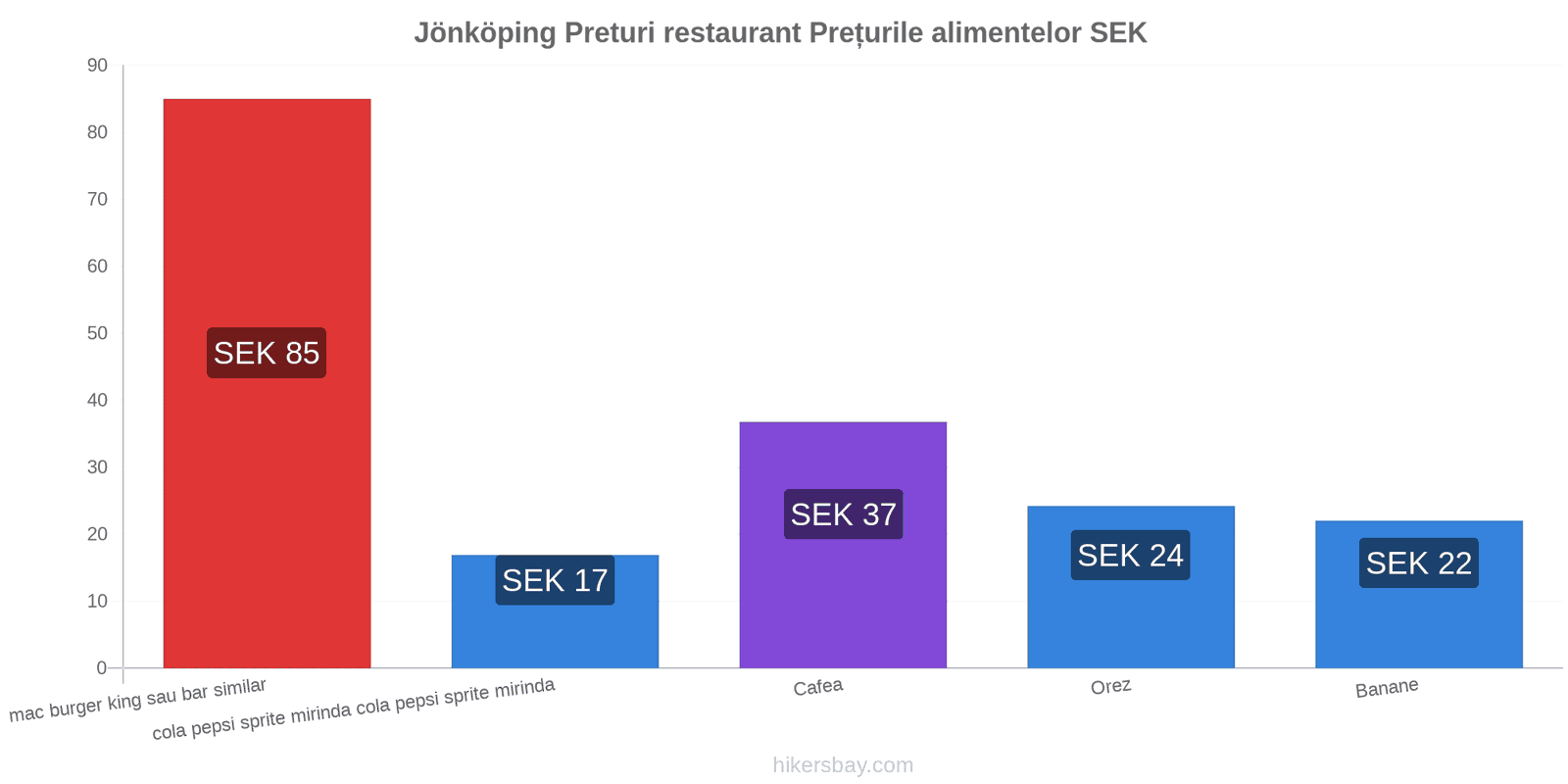 Jönköping schimbări de prețuri hikersbay.com