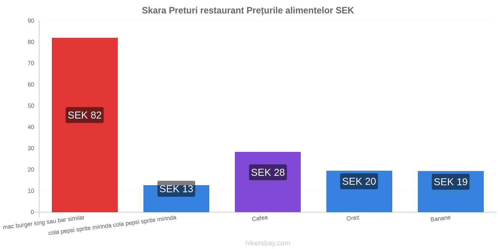 Skara schimbări de prețuri hikersbay.com