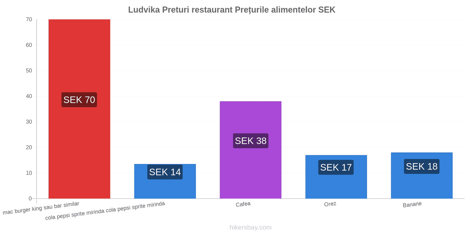 Ludvika schimbări de prețuri hikersbay.com