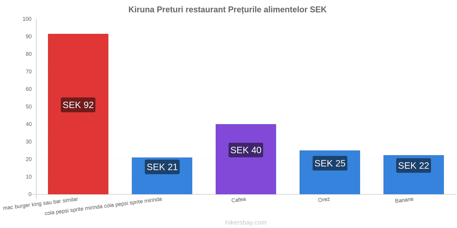 Kiruna schimbări de prețuri hikersbay.com