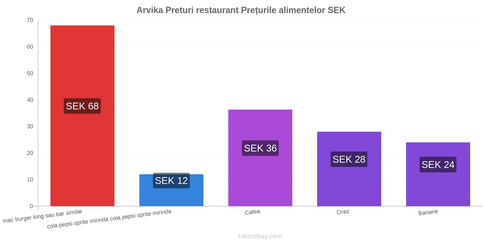 Arvika schimbări de prețuri hikersbay.com