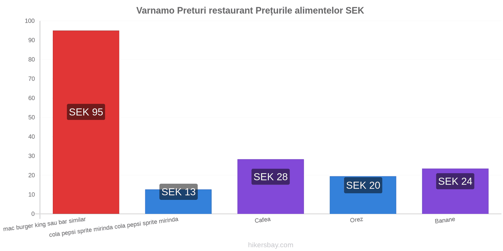 Varnamo schimbări de prețuri hikersbay.com