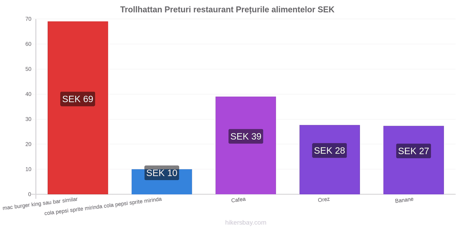 Trollhattan schimbări de prețuri hikersbay.com