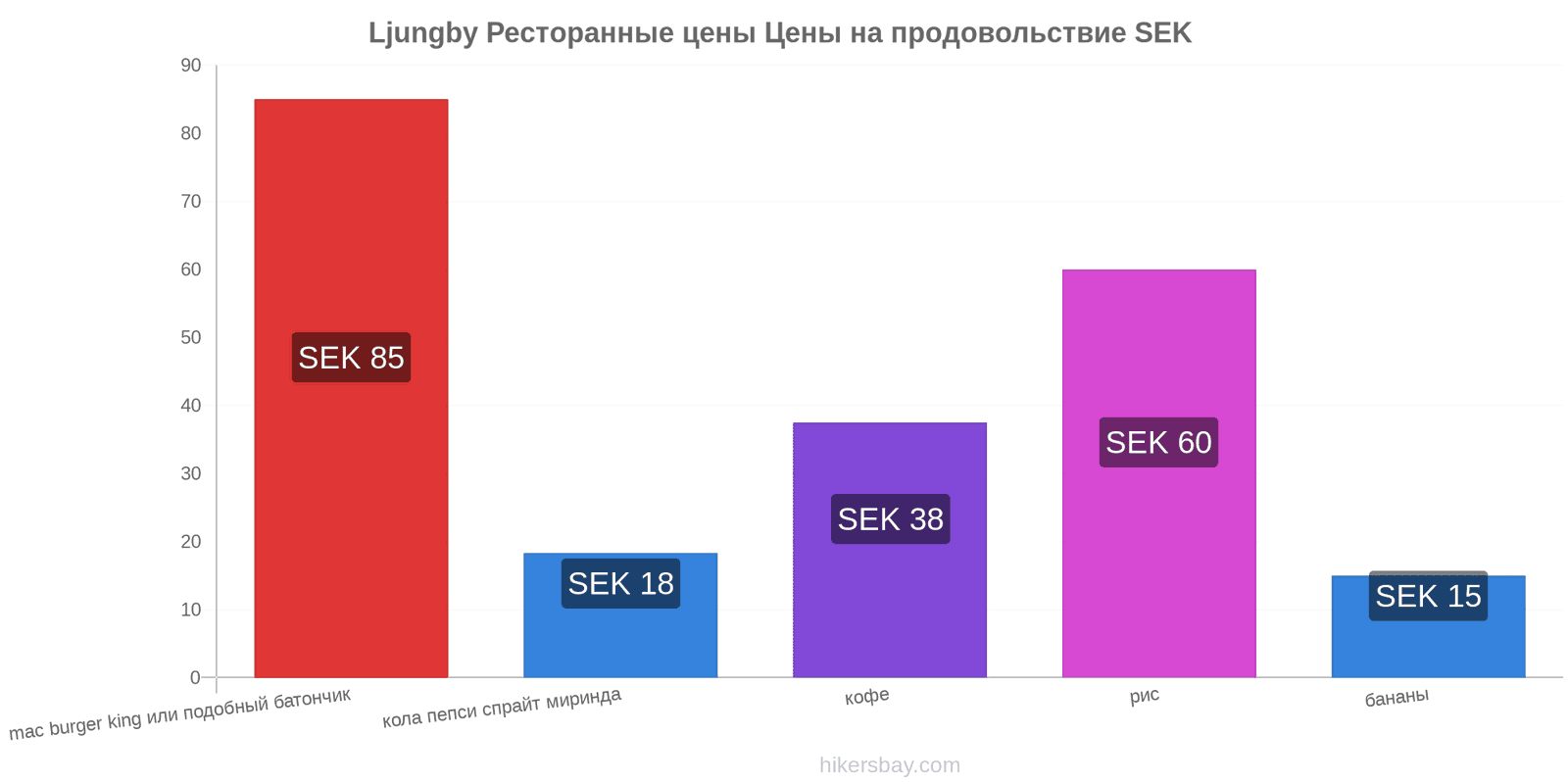 Ljungby изменения цен hikersbay.com