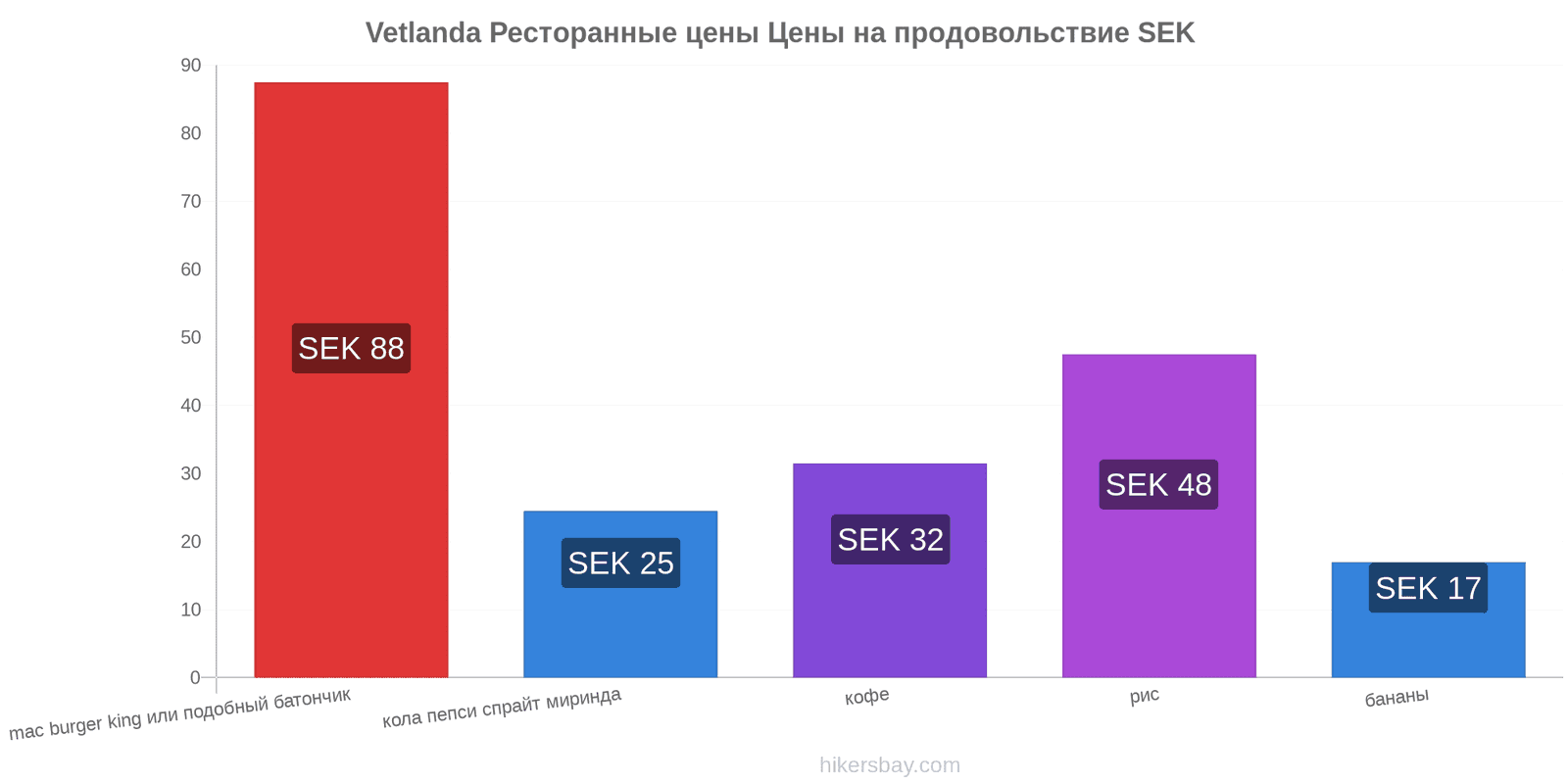 Vetlanda изменения цен hikersbay.com