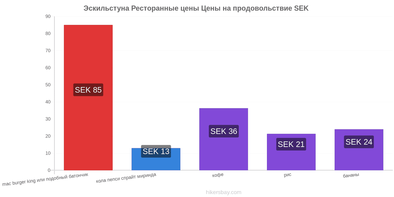 Эскильстуна изменения цен hikersbay.com