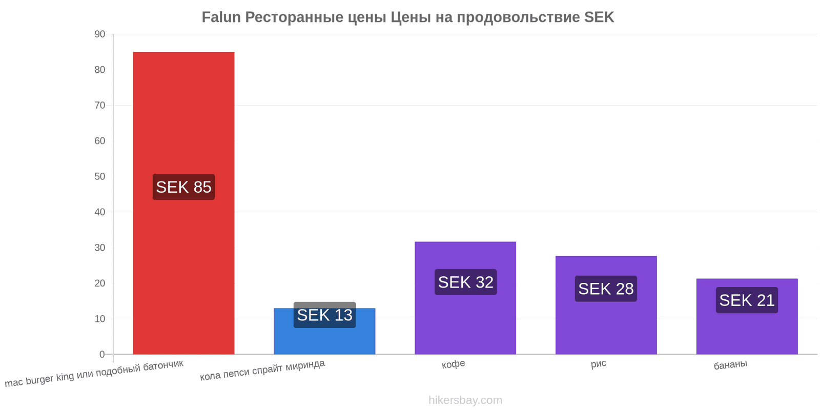 Falun изменения цен hikersbay.com