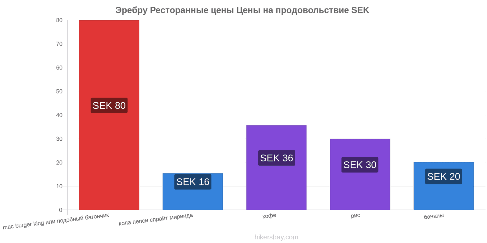 Эребру изменения цен hikersbay.com