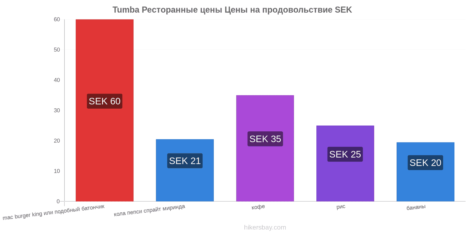 Tumba изменения цен hikersbay.com