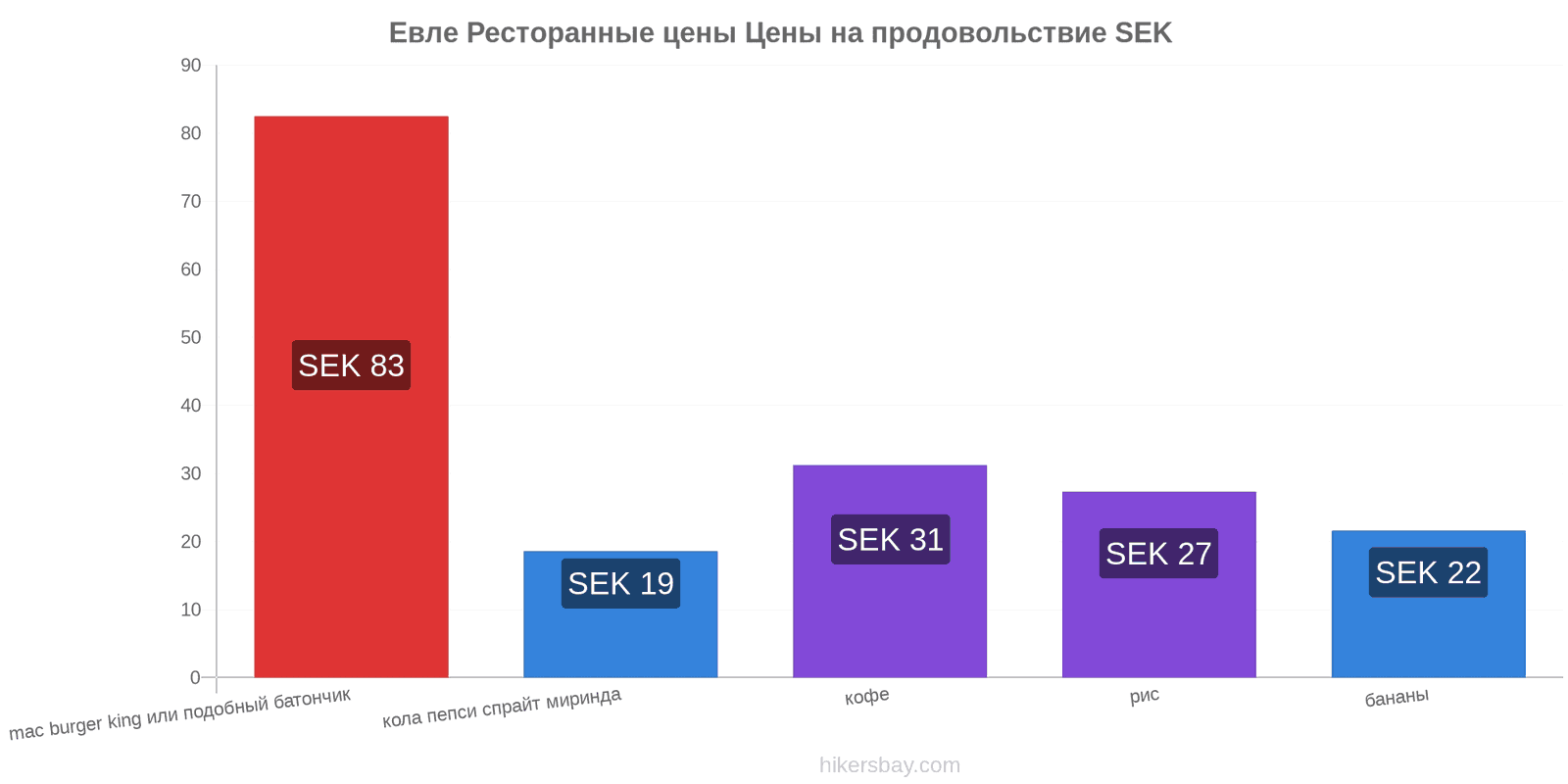 Евле изменения цен hikersbay.com