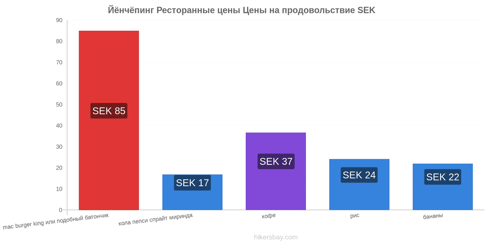 Йёнчёпинг изменения цен hikersbay.com