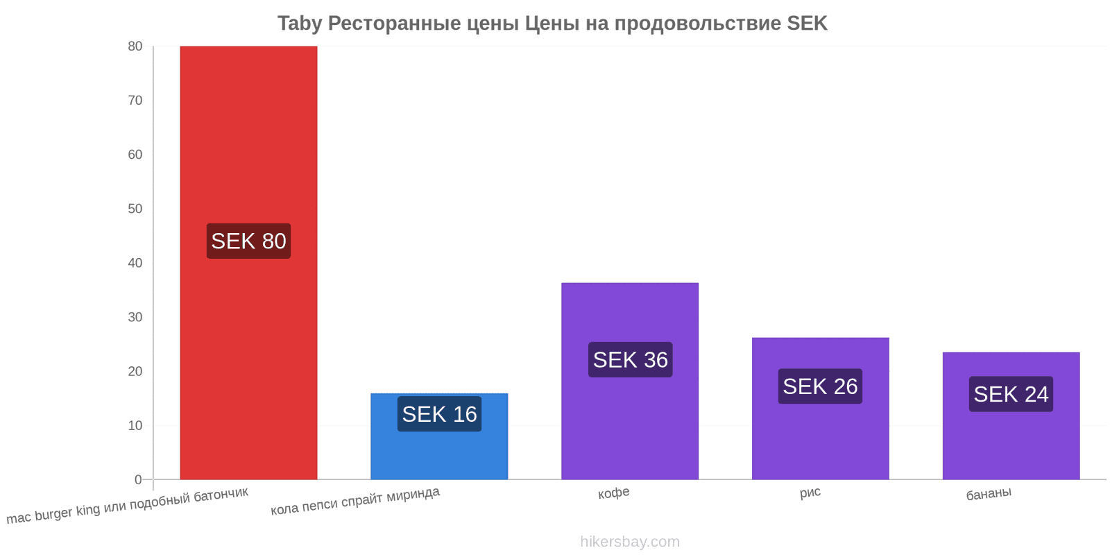 Taby изменения цен hikersbay.com