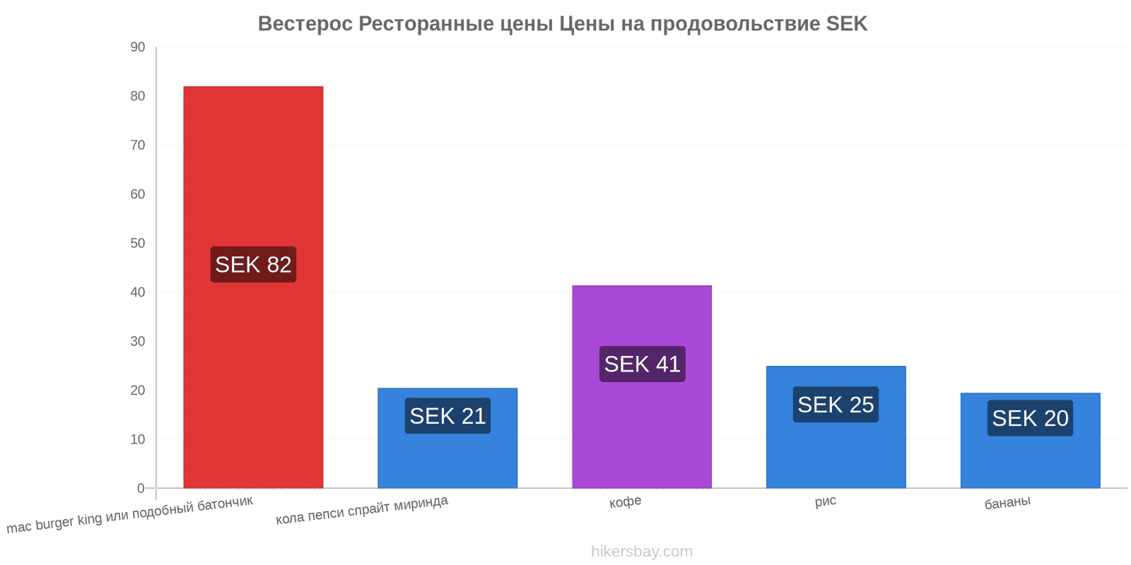 Вестерос изменения цен hikersbay.com