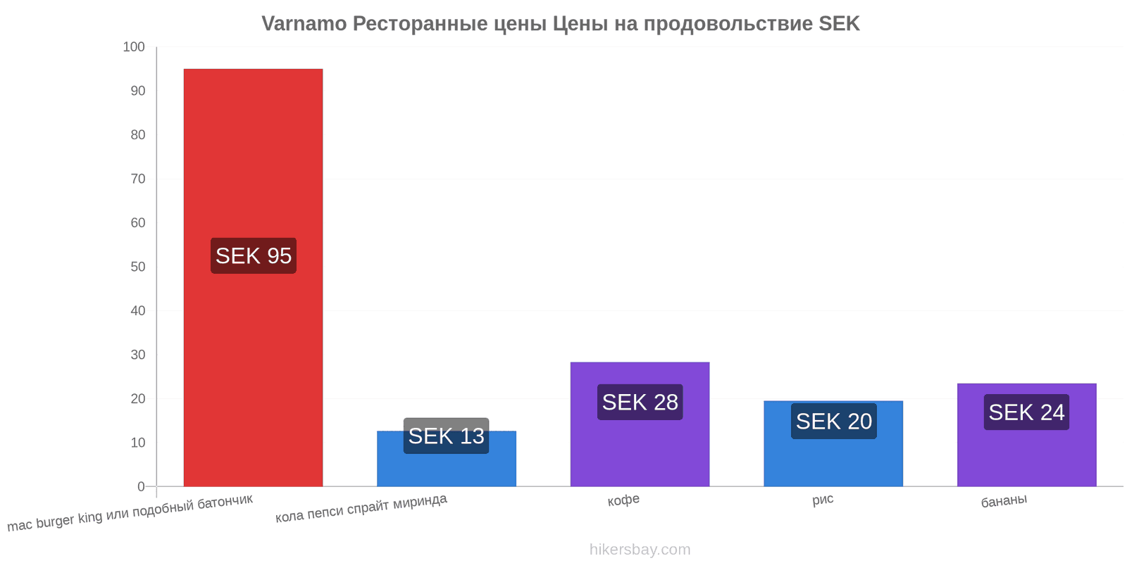 Varnamo изменения цен hikersbay.com