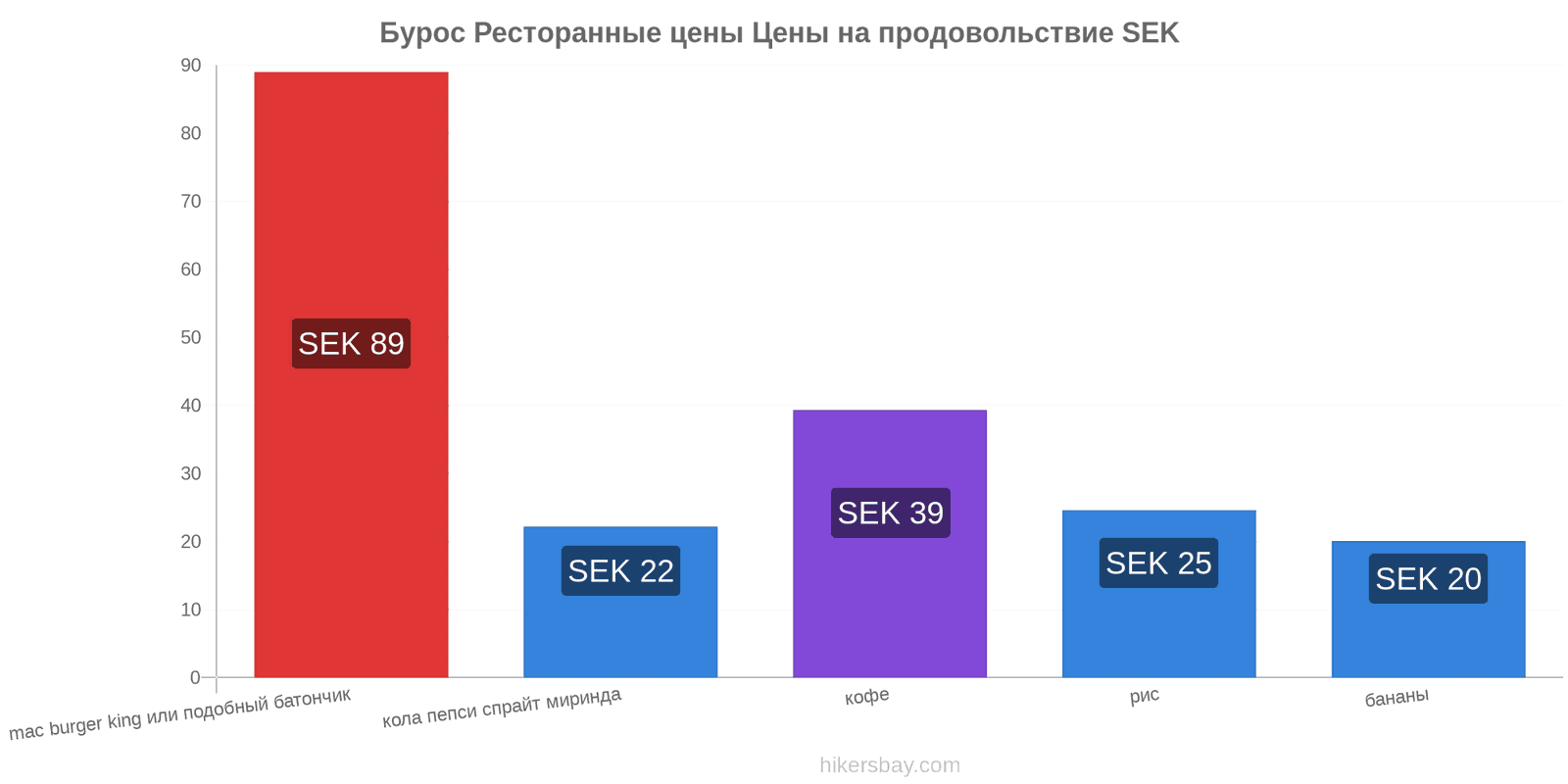 Бурос изменения цен hikersbay.com