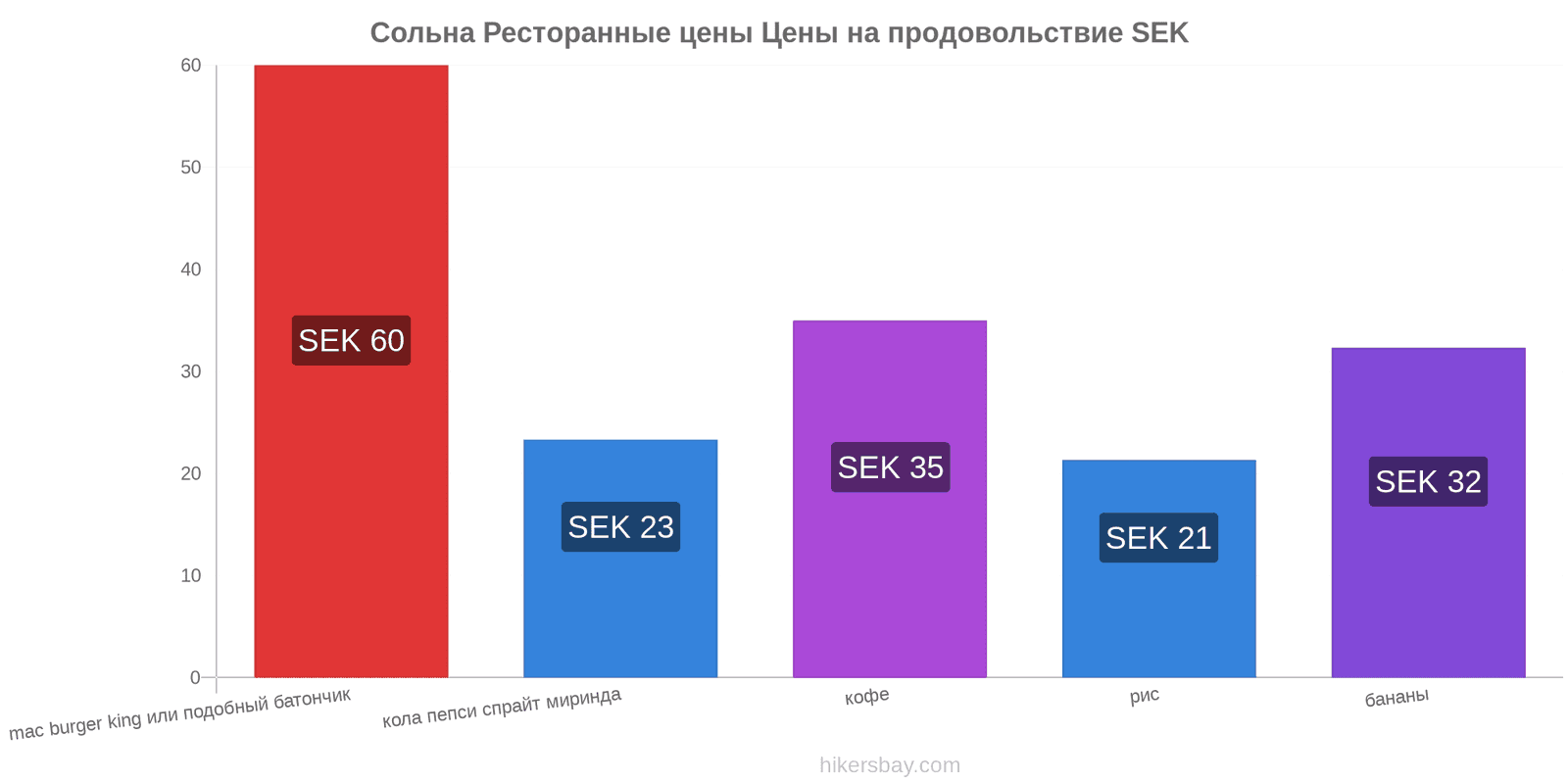 Сольна изменения цен hikersbay.com