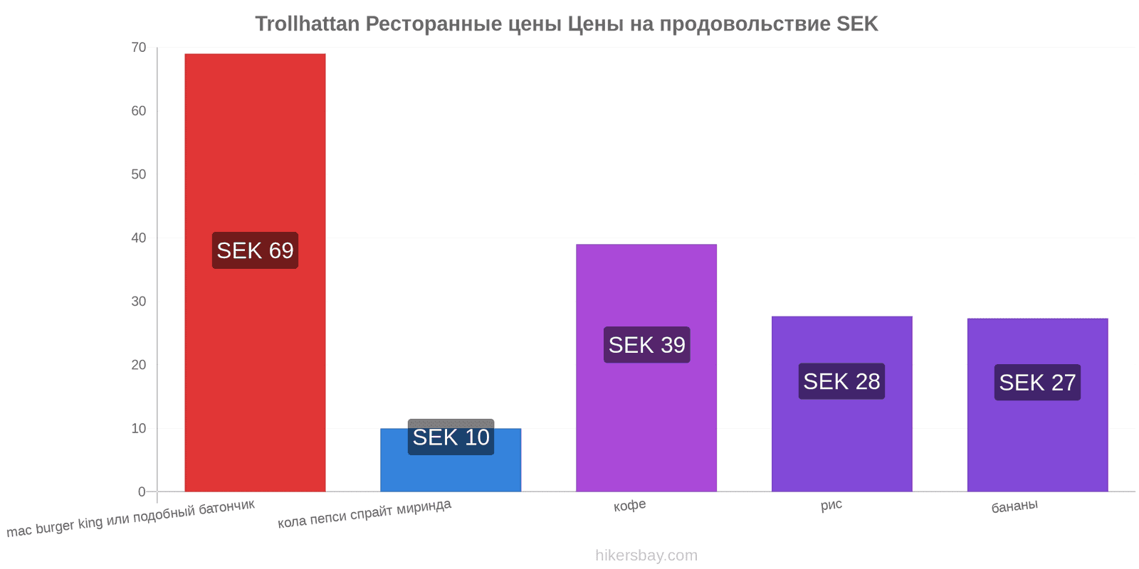 Trollhattan изменения цен hikersbay.com