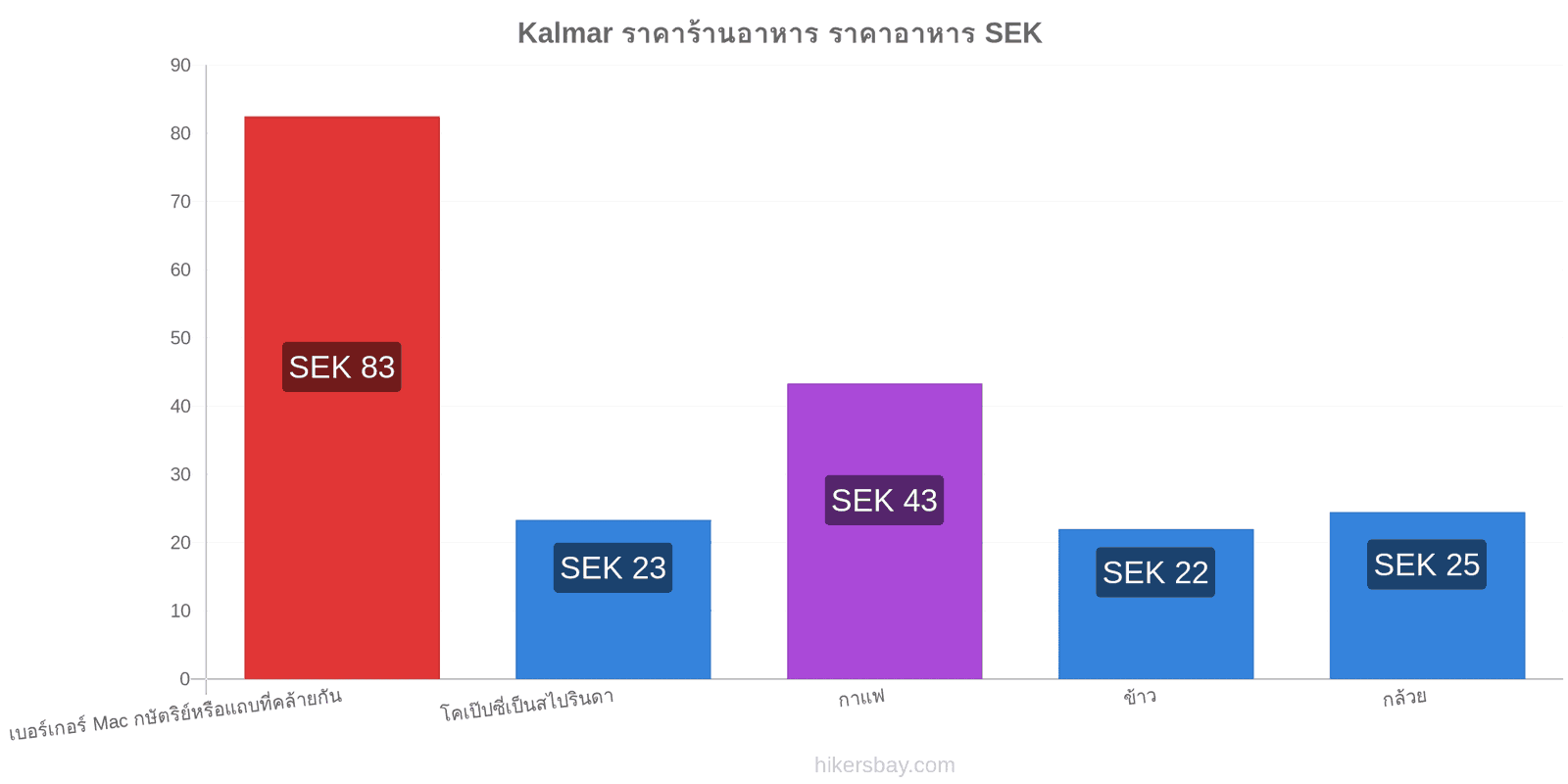 Kalmar การเปลี่ยนแปลงราคา hikersbay.com