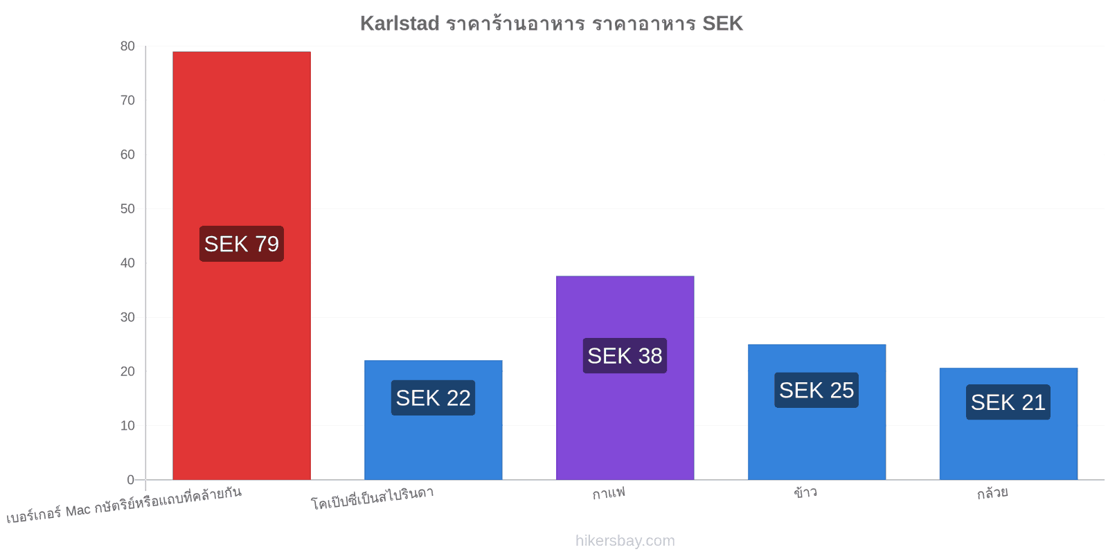 Karlstad การเปลี่ยนแปลงราคา hikersbay.com