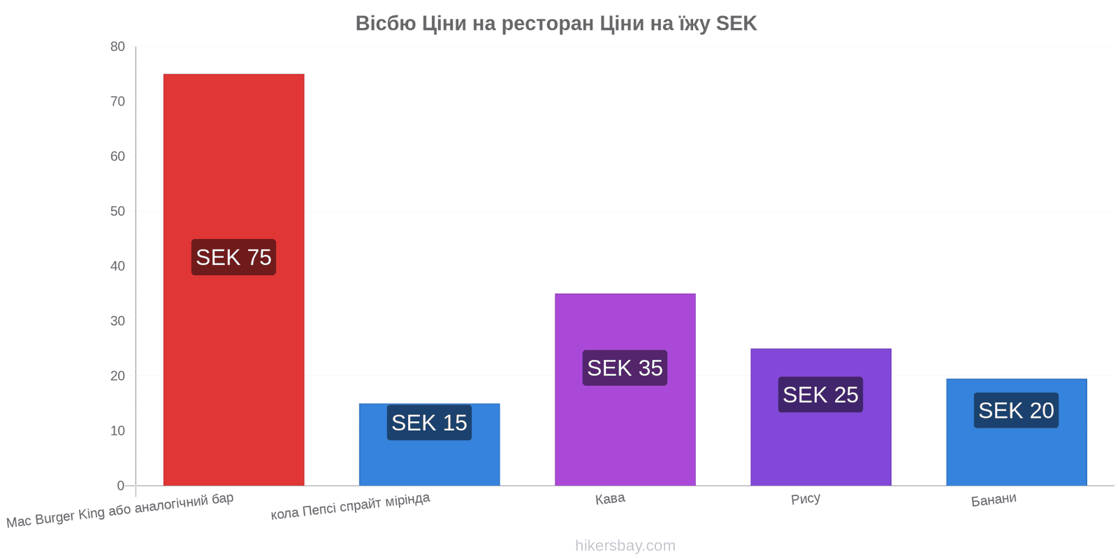 Вісбю зміни цін hikersbay.com