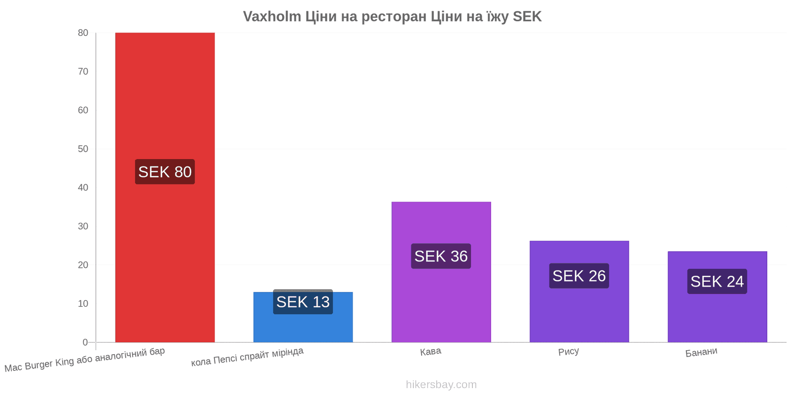 Vaxholm зміни цін hikersbay.com