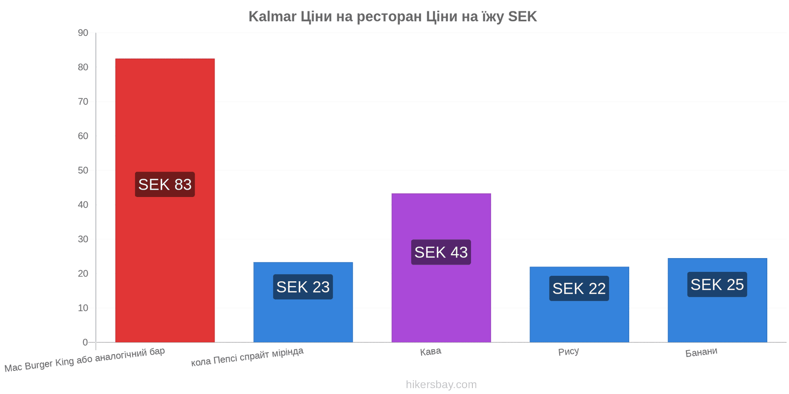 Kalmar зміни цін hikersbay.com