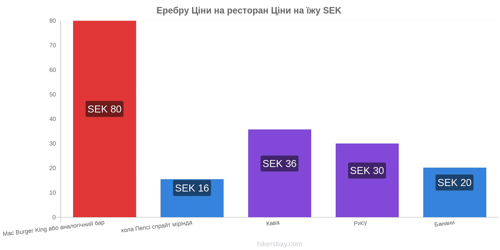 Еребру зміни цін hikersbay.com