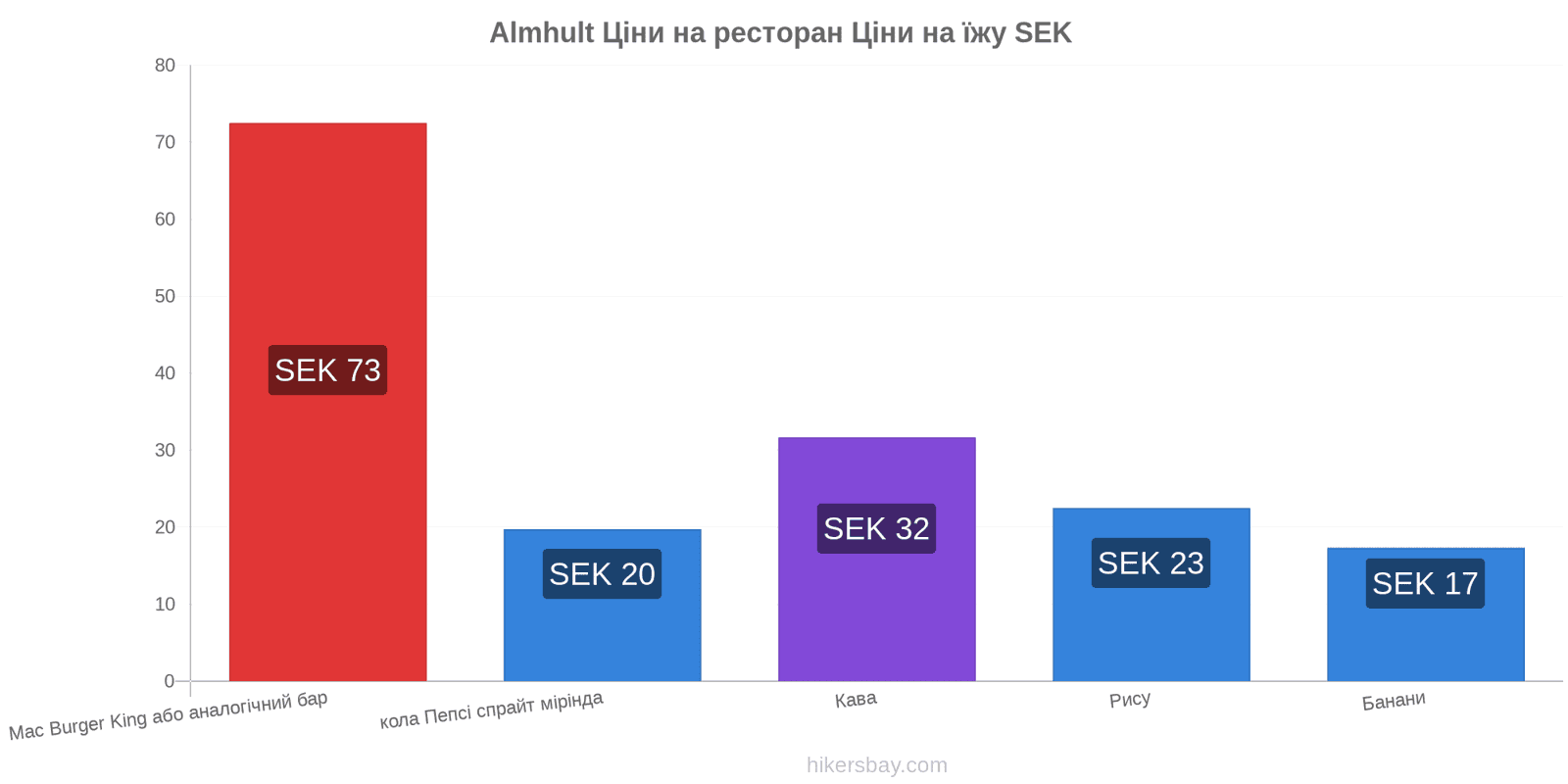 Almhult зміни цін hikersbay.com