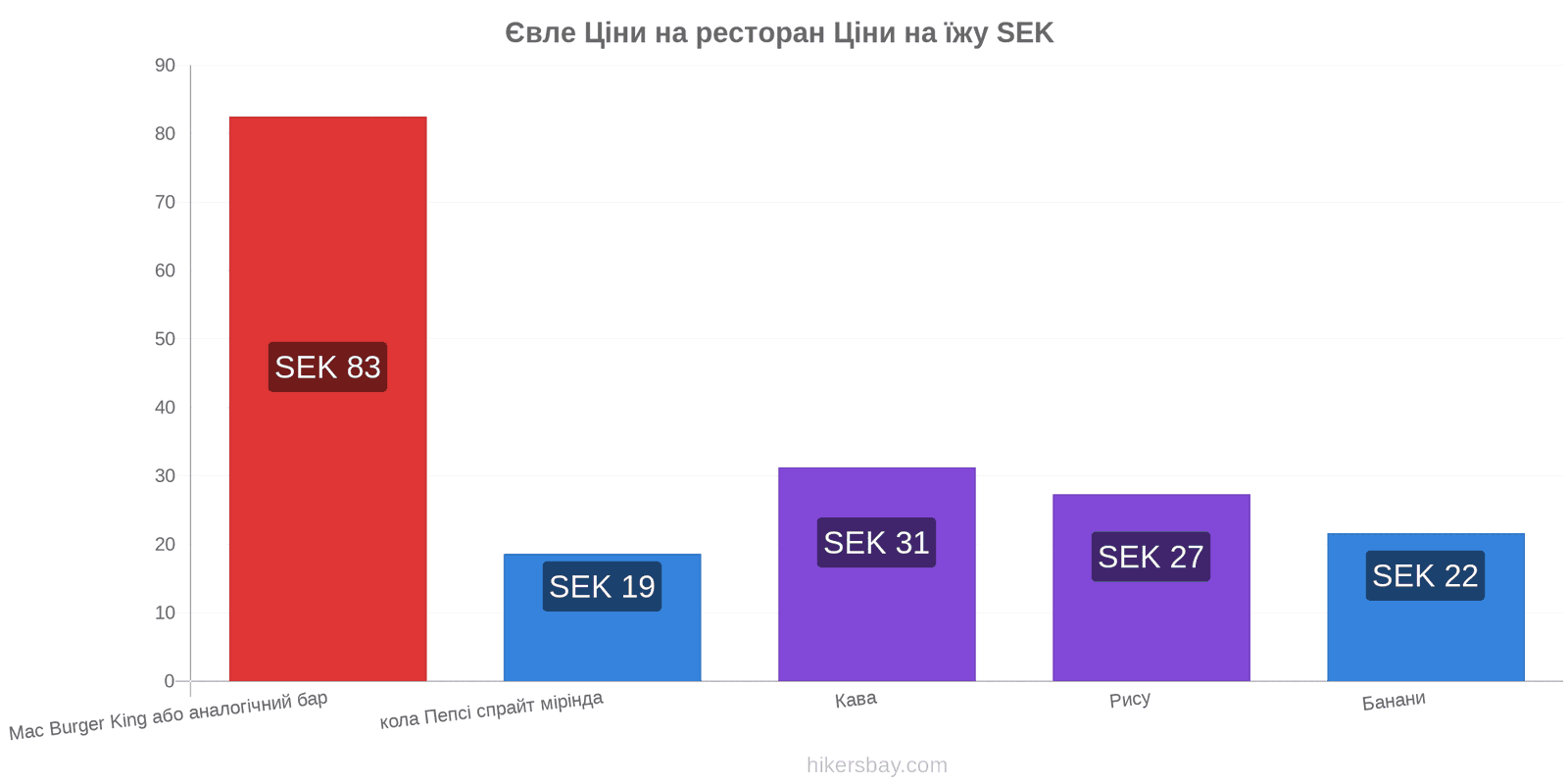 Євле зміни цін hikersbay.com