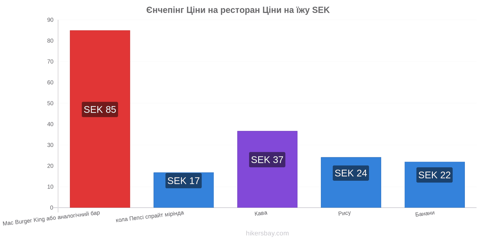 Єнчепінг зміни цін hikersbay.com