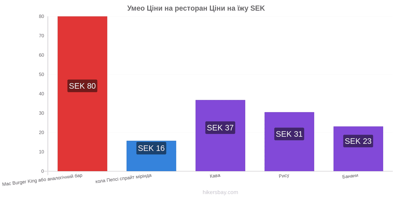 Умео зміни цін hikersbay.com