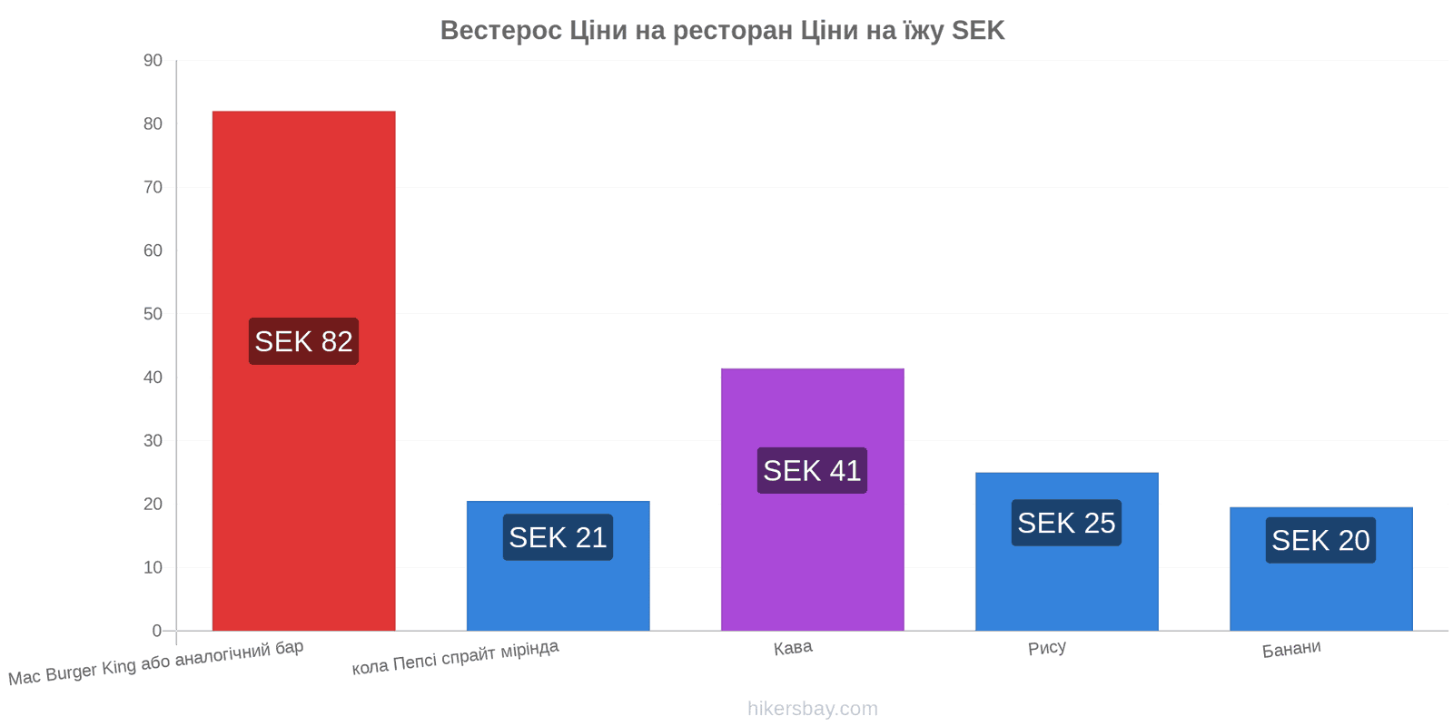 Вестерос зміни цін hikersbay.com