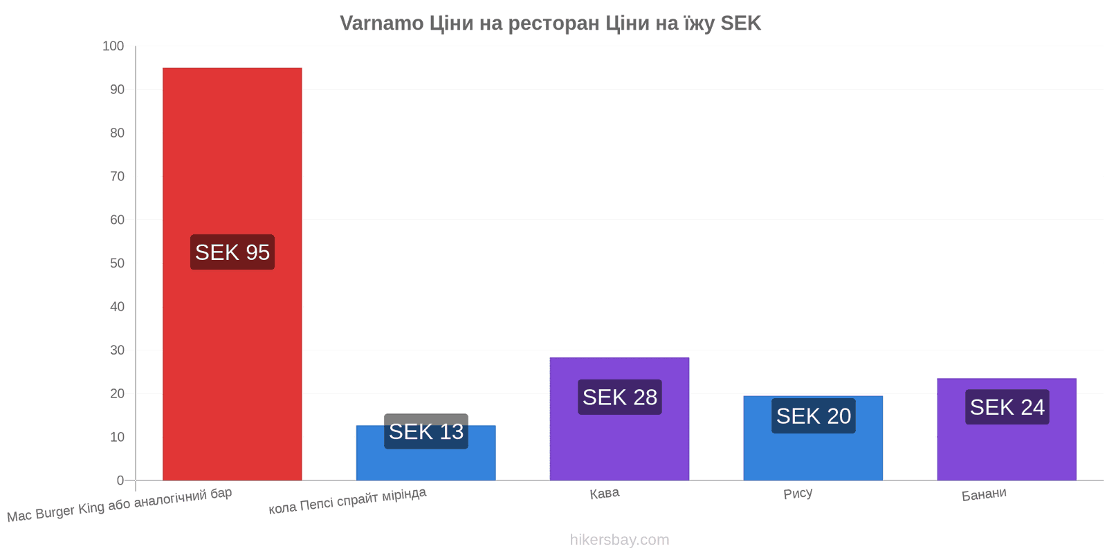 Varnamo зміни цін hikersbay.com