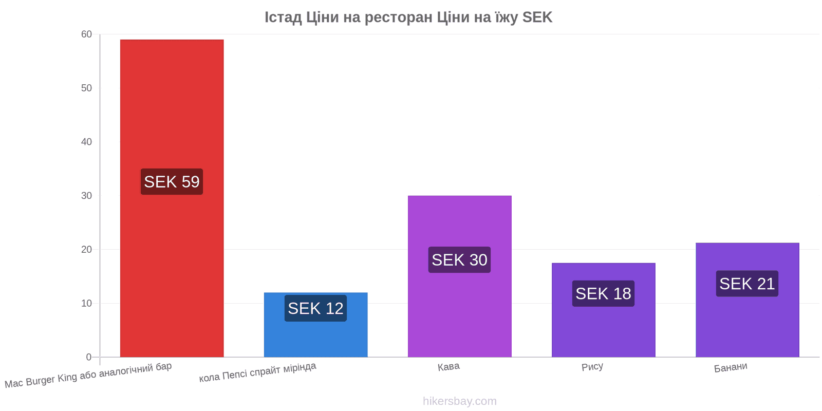 Істад зміни цін hikersbay.com