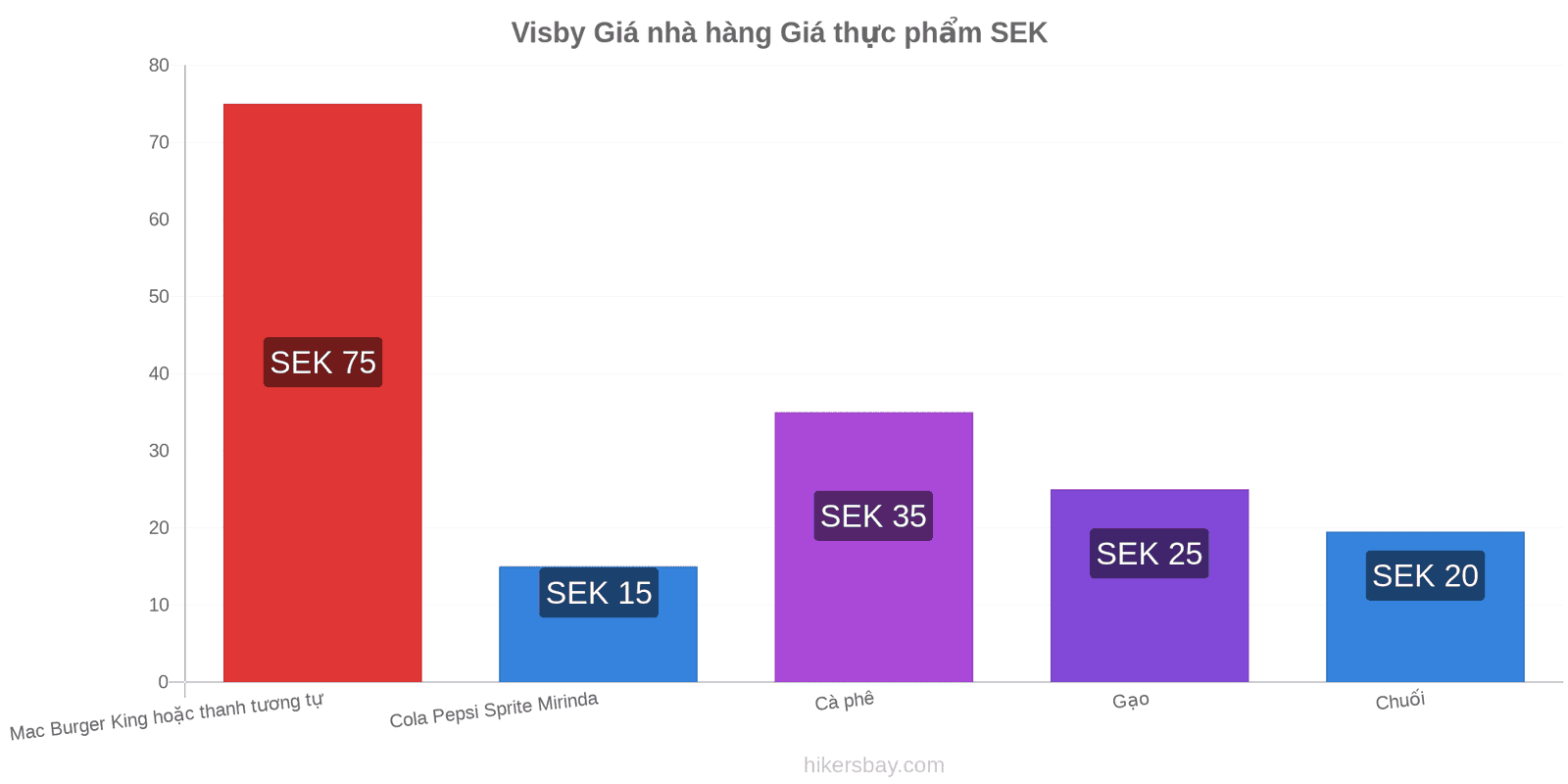 Visby thay đổi giá cả hikersbay.com