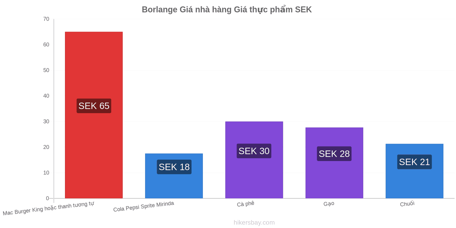 Borlange thay đổi giá cả hikersbay.com