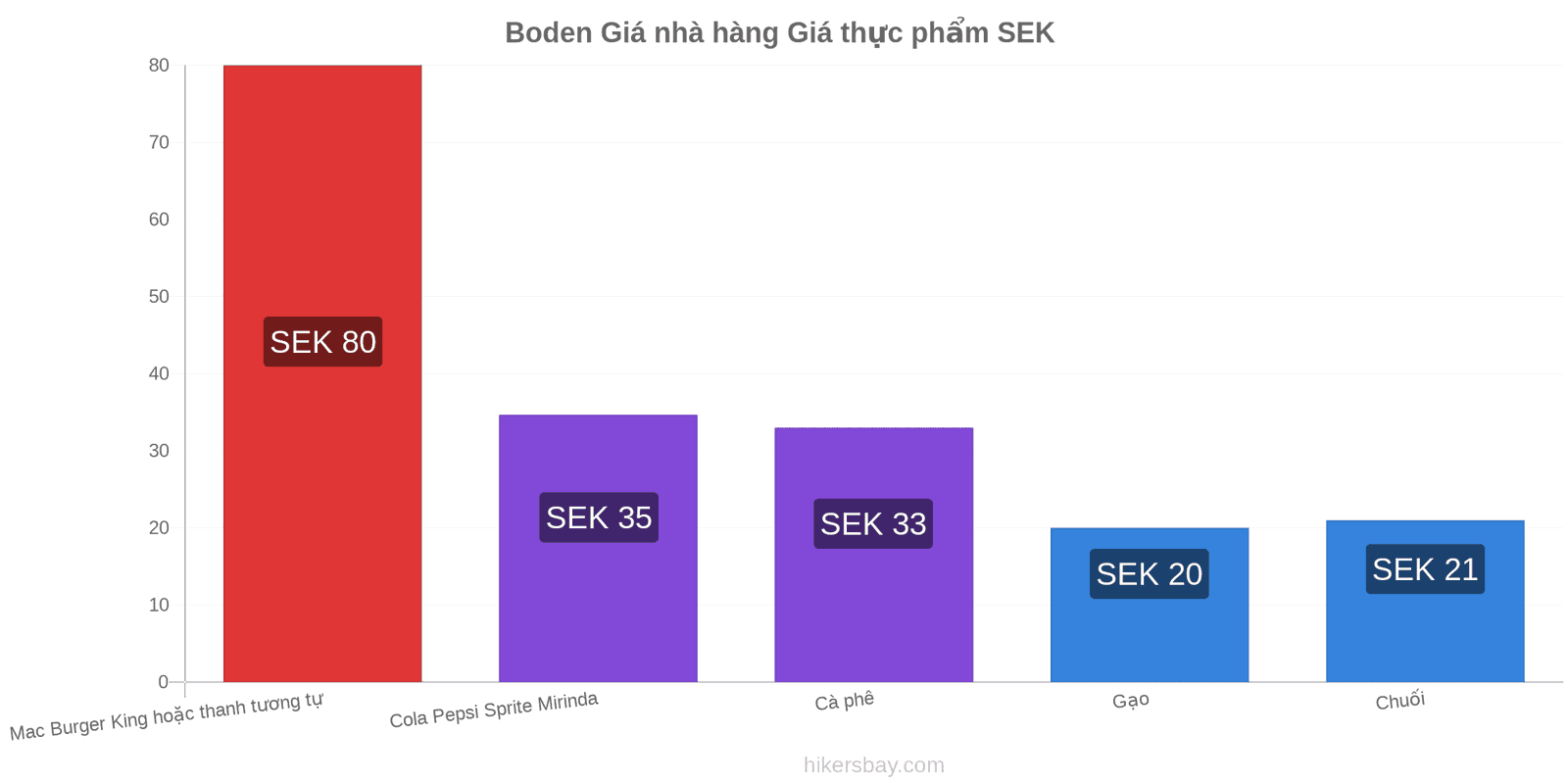 Boden thay đổi giá cả hikersbay.com