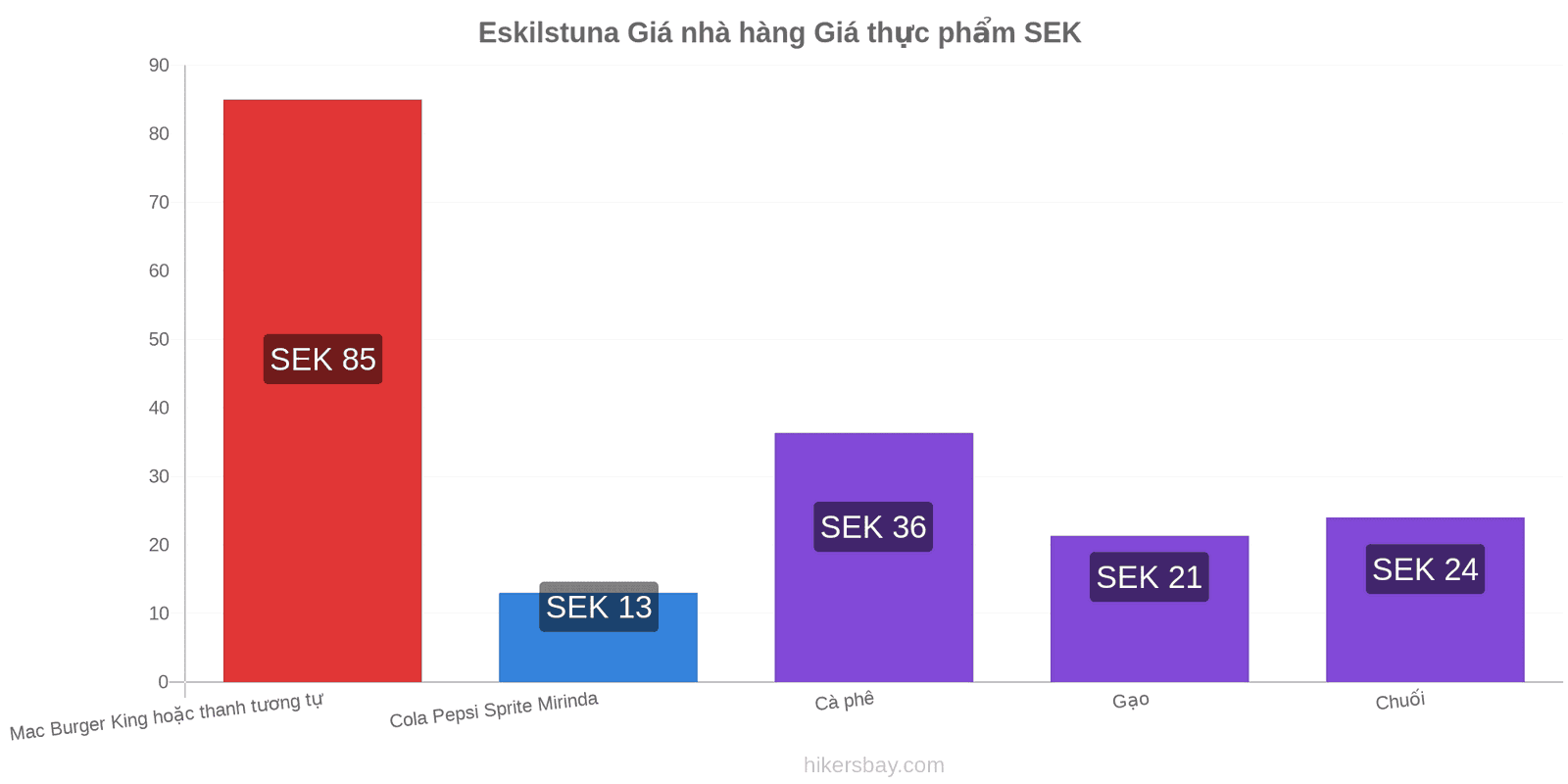 Eskilstuna thay đổi giá cả hikersbay.com