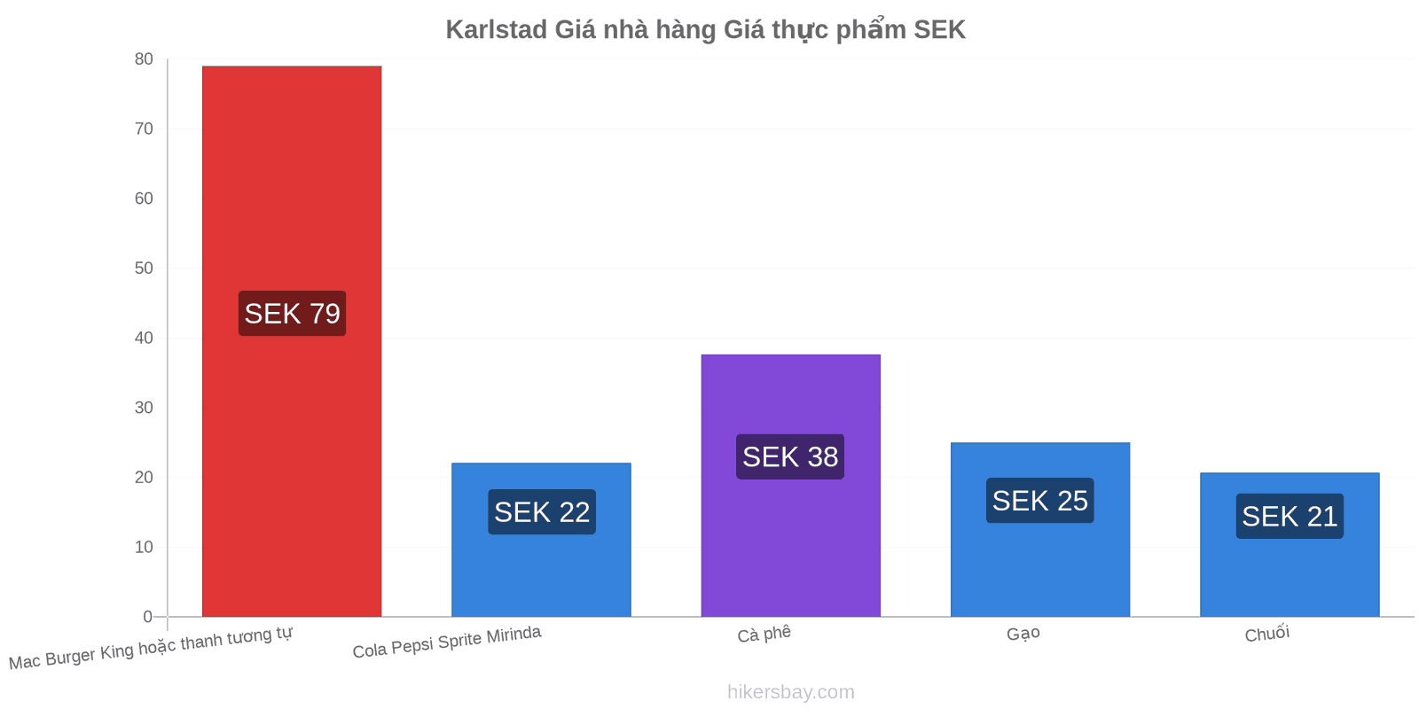 Karlstad thay đổi giá cả hikersbay.com