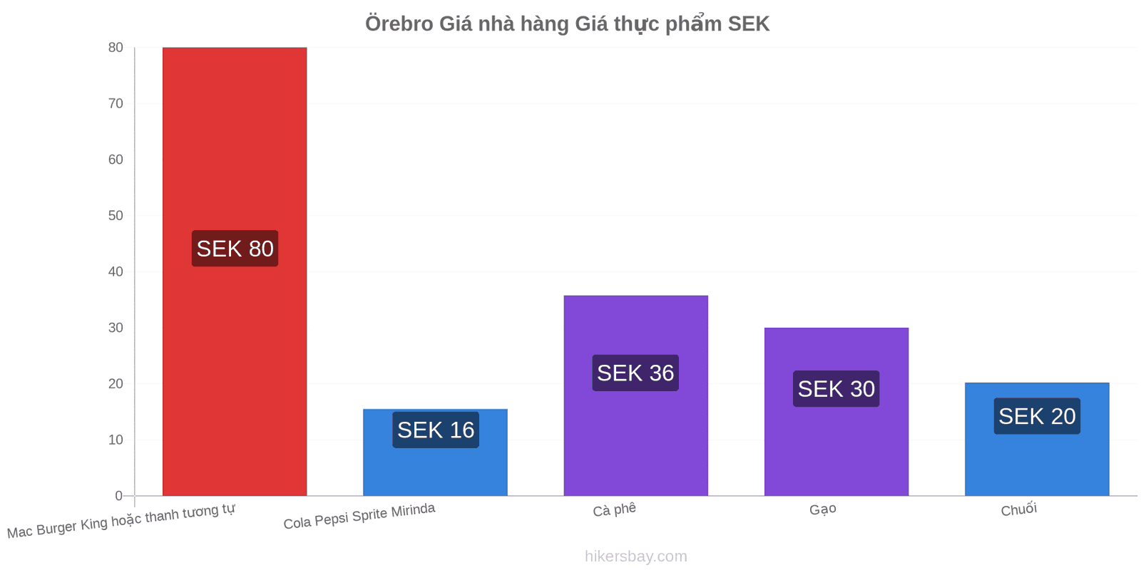 Örebro thay đổi giá cả hikersbay.com