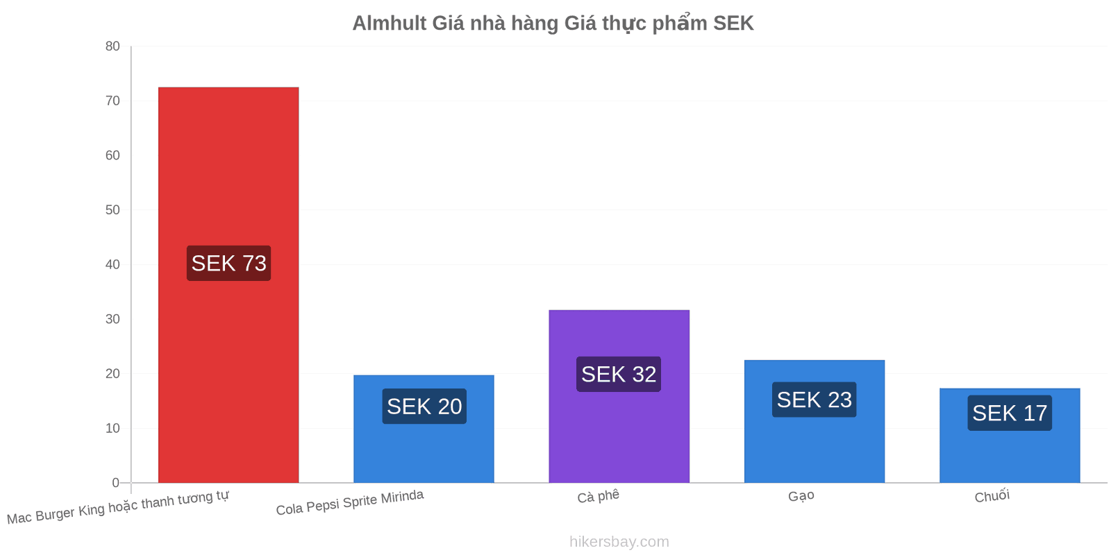 Almhult thay đổi giá cả hikersbay.com