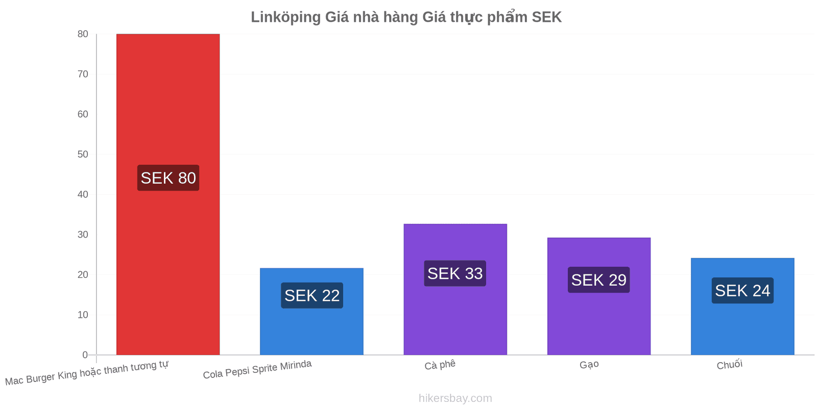 Linköping thay đổi giá cả hikersbay.com